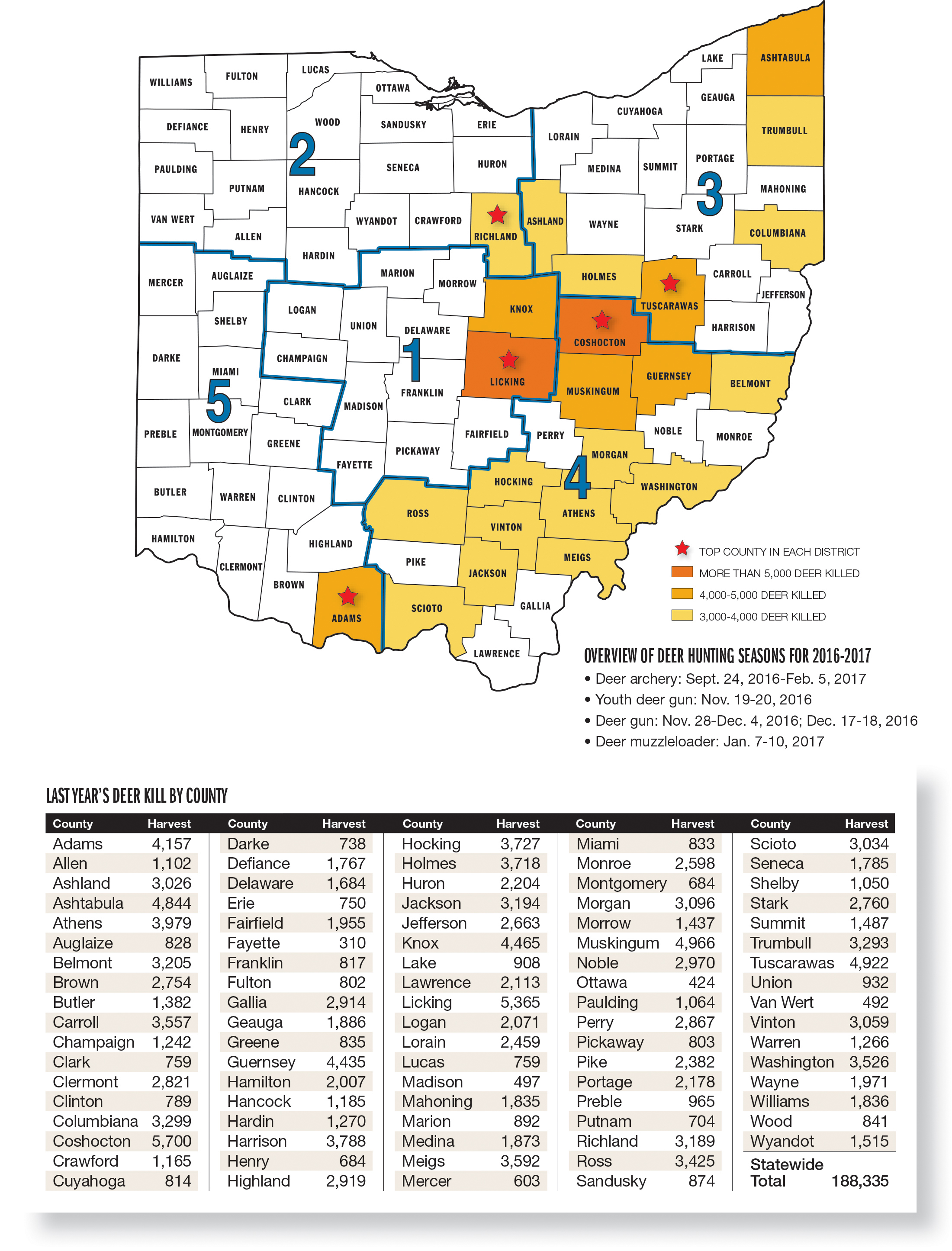 What areas are available for public hunting in Ohio?